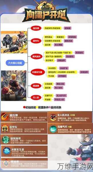 手游攻略,解锁僵尸战场新利器——燃油弹使用与搭配全解析