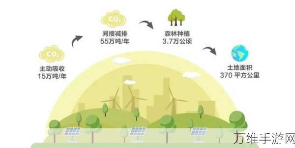 玛斯特新能源迁沪并启动巨额融资,手游产业迎来新能源革命?