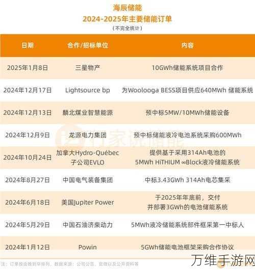 手游跨界新动向,海辰储能携手Lightsource bp,探索绿色能源与游戏产业融合新篇章