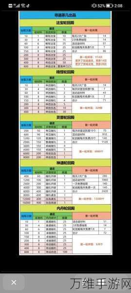寻道大千,砍伐加速功能深度解析与实战效果