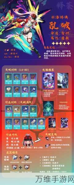 崩坏星穹铁道,顶尖乱破光锥推荐与实战解析