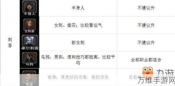 地下城堡2，顶尖职业搭配策略揭秘，打造无敌探险小队！