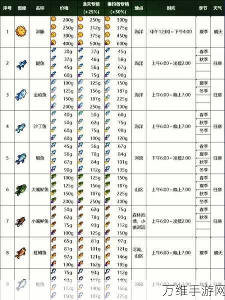 探秘创造与魔法,高效垂钓鲅鱼全攻略