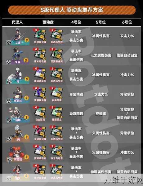 绝区零新角色震撼登场,详细解析与技能亮点
