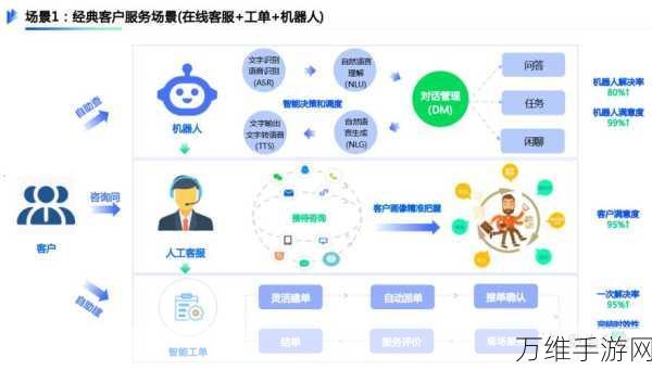 瓴羊智能客服大模型获信通院权威认证,树立手游行业服务新标杆