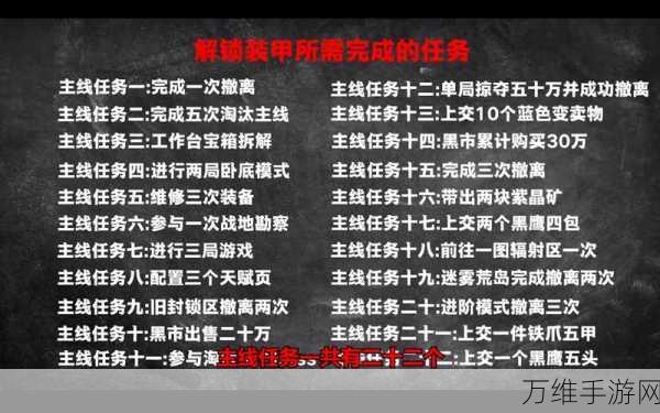 弹壳特攻队配件解锁全攻略,掌握时间节点,打造最强装备!