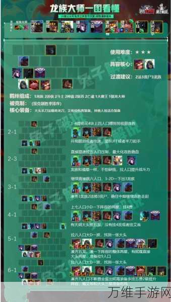 云顶之弈深度攻略，揭秘龙族纹章合成秘籍与实战技巧