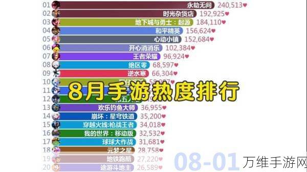 手游市场新势力争霸,11月热门手游销量排行揭晓,谁能问鼎巅峰?