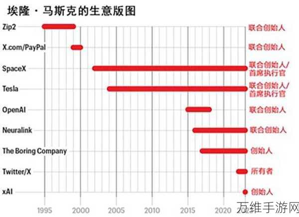 马斯克饼图三年未兑现,手游资本还能坚守多久?