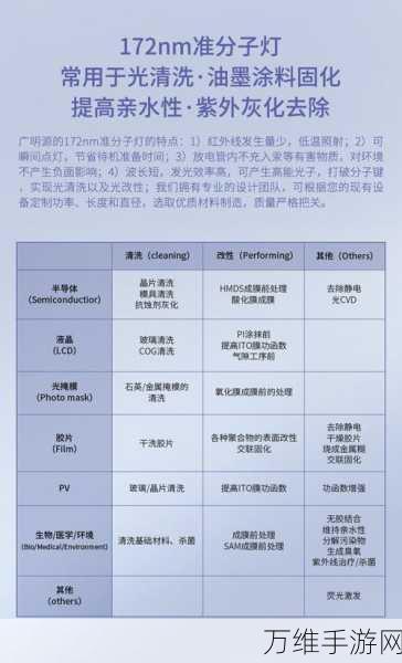 手游界新突破！广明源172nm准分子灯助力手游硬件升级