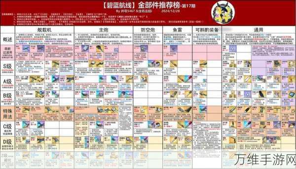 碧蓝航线深度解析,Z23是否值得精心培养?全面属性与价值探讨