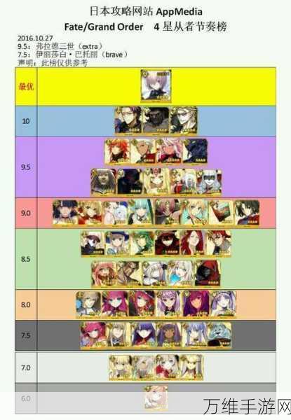 FGO2023四星从者强度排行大揭秘,谁才是你的最强助力?