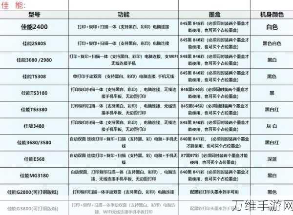 手游玩家必看!佳能IP1180驱动安装教程大揭秘,助力游戏外设无缝连接