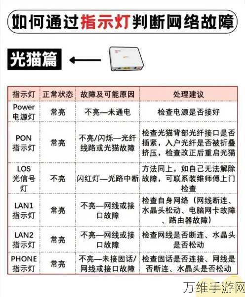 手游网络优化秘籍，RJ45网线长度对游戏信号的影响及故障排除