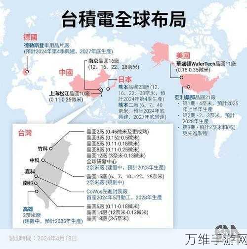 台积电欧洲扩张新动向,AI芯片工厂布局加速,手游产业迎来新机遇?