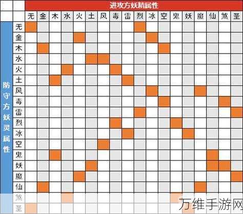 捉妖大比拼,揭秘一起来捉妖地域妖灵战力排行