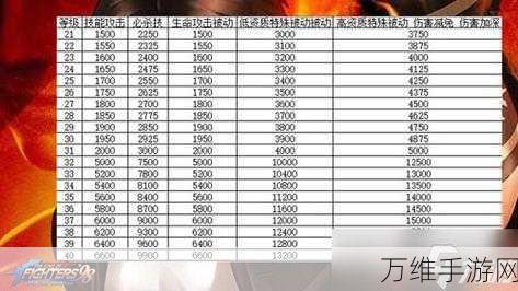 拳皇97OL，格斗家职业强度深度剖析与实战资源管理秘籍