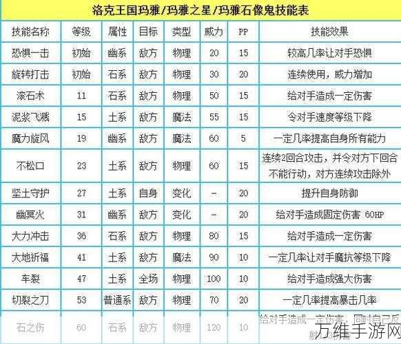 洛克王国全灵石探索指南,揭秘所有灵石隐藏地点