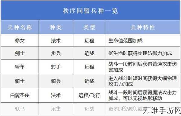 万国觉醒战术揭秘,摩多酋长禁卫战法,打造无敌征服阵容!