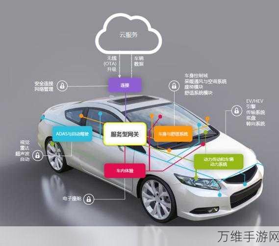 手游圈新焦点,特斯拉跨界启示录,十月手游市场交付量谁主沉浮?