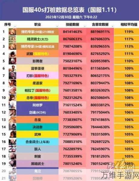 DNF手游职业装备性价比大揭秘,哪个职业最省钱?