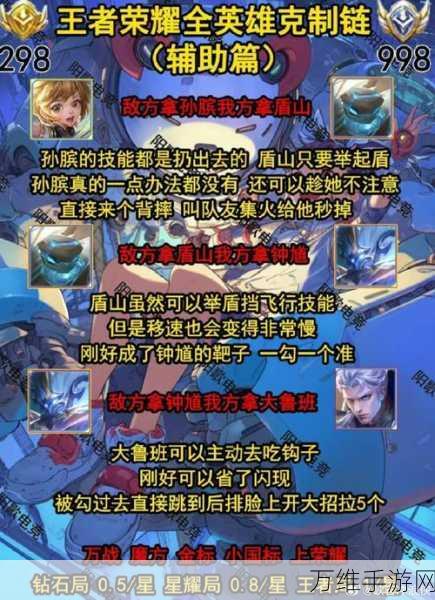 王者荣耀对孩子的影响,深度解析与应对策略