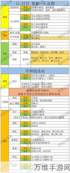 紫金张辽领衔!少年三国志2魏国最强阵容与站位深度解析