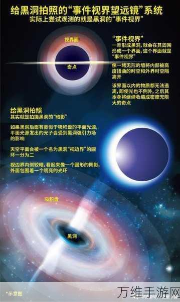 黑洞进化吞噬,刺激无限的二维动作之旅