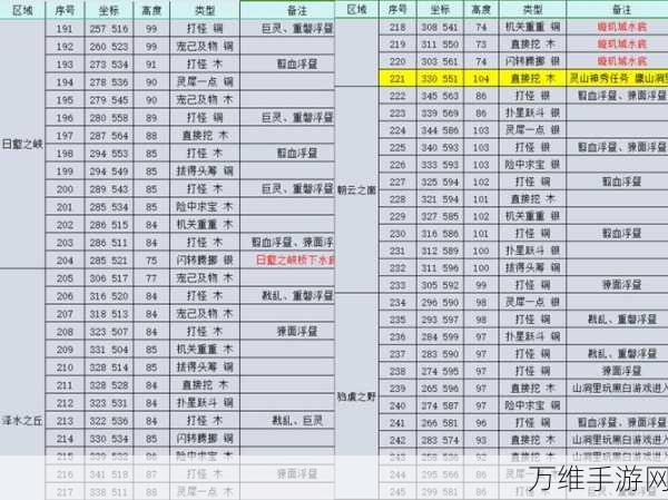 揭秘完美世界手游,全面复盘隐藏任务高阶攻略