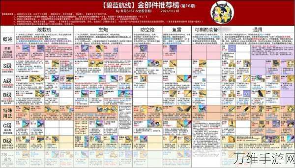 碧蓝航线后宅经验收益全解析,高效升级攻略大揭秘