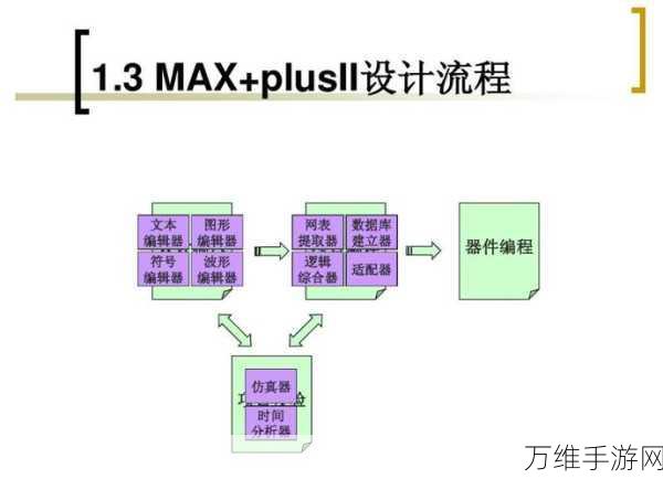手游开发揭秘,PLD设计流程全解析,打造顶尖游戏体验