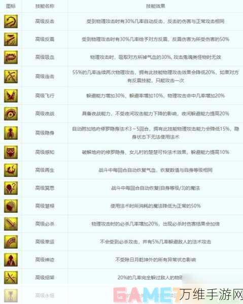梦幻新诛仙灵兽天赋加点全攻略,打造最强战斗伙伴!