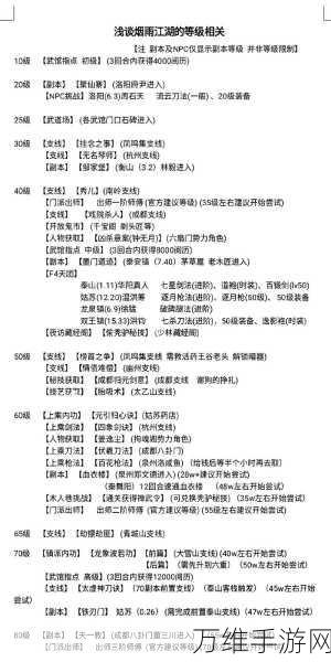 烟雨江湖深度解析,血煞功归属与风险全揭秘