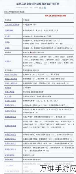 神武系列进化论，深度剖析神武3与神武4的差异化体验