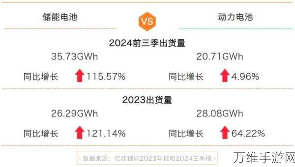 亿纬锂能牵手马来西亚工贸部,手游产业迎来新能源合作新机遇?