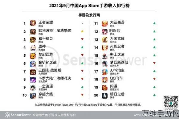 手游市场新变革,自主精品崛起,11月荣耀战魂闯入畅销榜前三