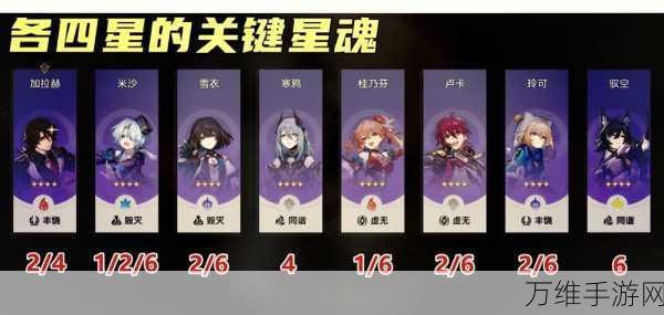崩坏星穹铁道,四星角色培养指南,打造强力阵容的秘诀!