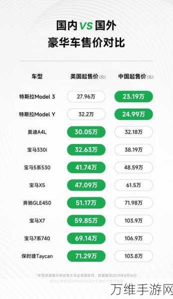 特斯拉机器人2026年量产,三万美金售价,猜拳跳舞技能全开?