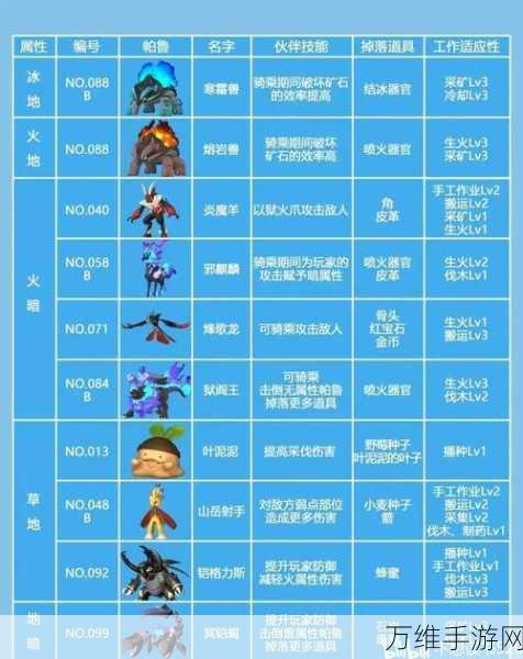 幻兽帕鲁入侵详解,周期、时间及战斗攻略大揭秘