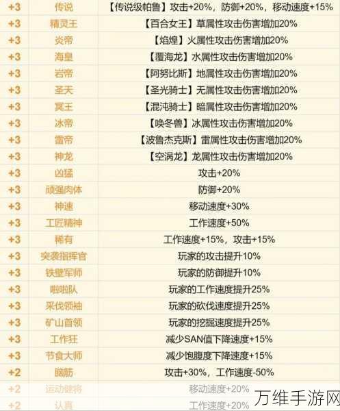 幻兽帕鲁入侵详解,周期、时间及战斗攻略大揭秘