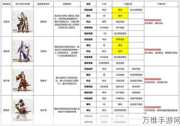 侠行天下手游,职业选择全攻略,助你称霸江湖!