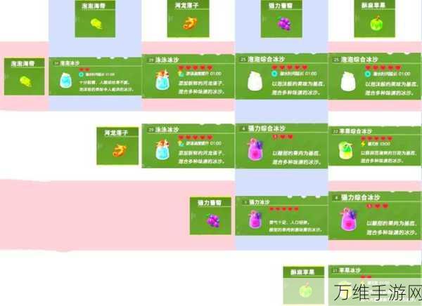 塞尔达传说,智慧的再现强力综合冰沙制作秘籍大公开