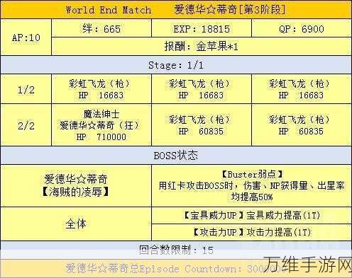 FGO魔伊联动兑换攻略,深度剖析商店材料兑换表,助你高效收集限定奖励