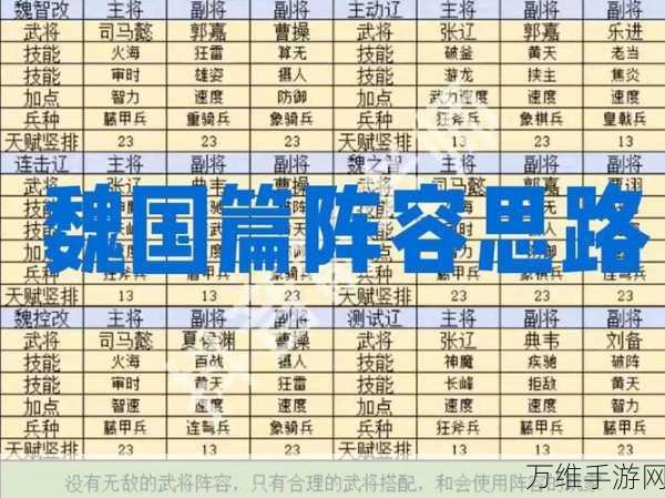 少年三国志新手必看,开局阵容选择及高效资源管理艺术解析
