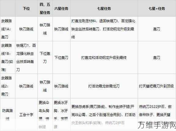 怪物猎人崛起,太刀高手秘籍,斩尽一切敌手!