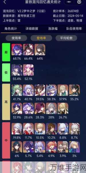崩坏星穹铁道后会有期版本更新解析,新角色与道具值得入手吗?