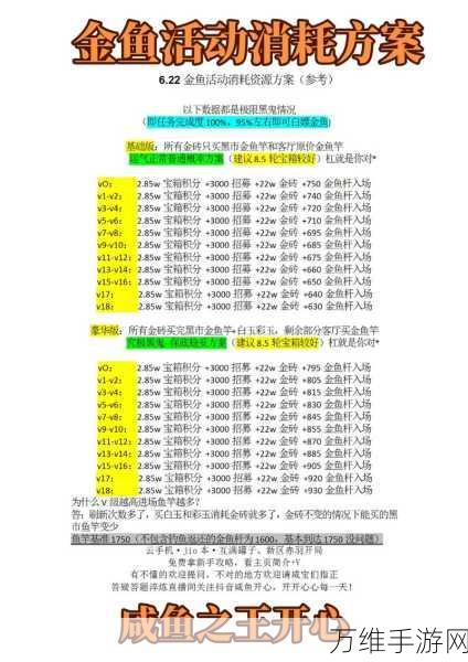 咸鱼翻身秘籍,金鱼白嫖全攻略大揭秘