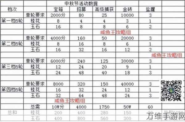 咸鱼翻身秘籍,金鱼白嫖全攻略大揭秘