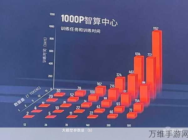 摩尔线程万卡GPU获金融巨头力挺,开启手游性能新纪元