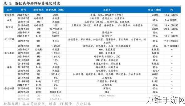 手游界新霸主诞生,2024年上海巨头年营收破万亿,美团拼多多望尘莫及